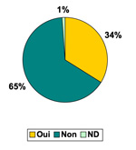 01resultatsplu_3