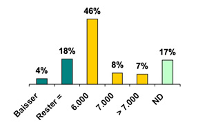 03resultatspopulation