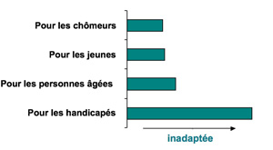 04resultatsactionsociale