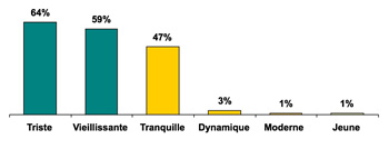 06resultatsimagebzx