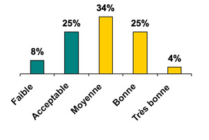 07resultatsqualitvie